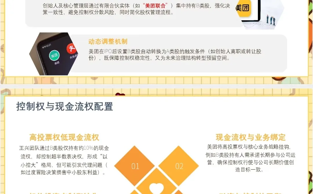 （公司治理）美团公司治理案例分析