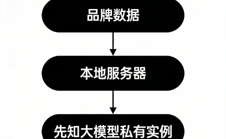 先知AI揭示家居服内容增长密码