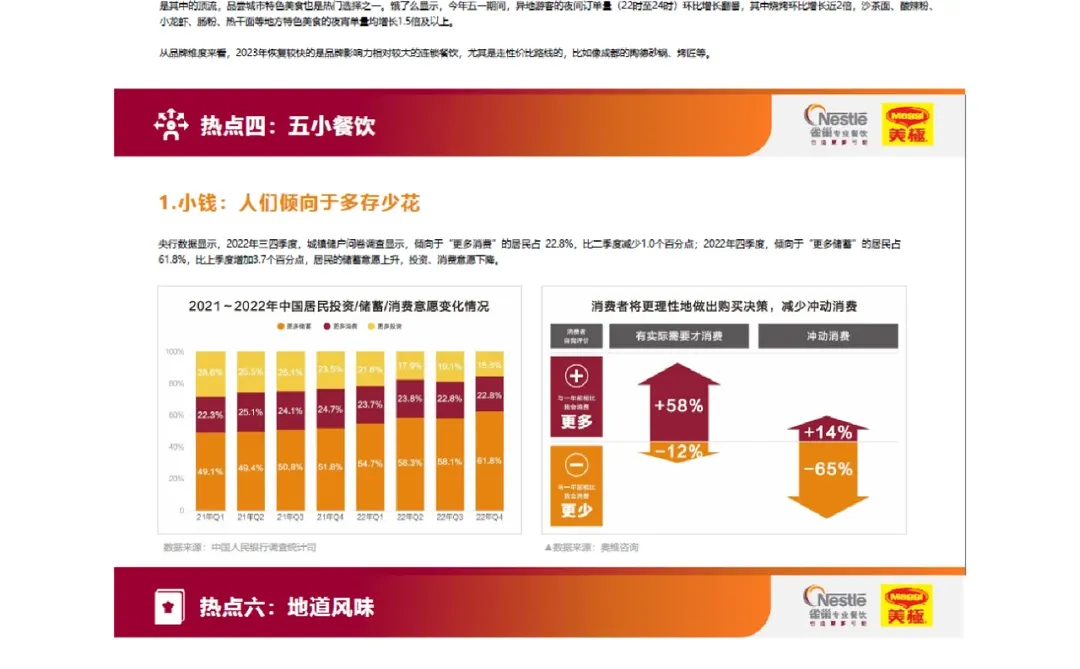64页读懂2023餐饮市场热点洞察报告