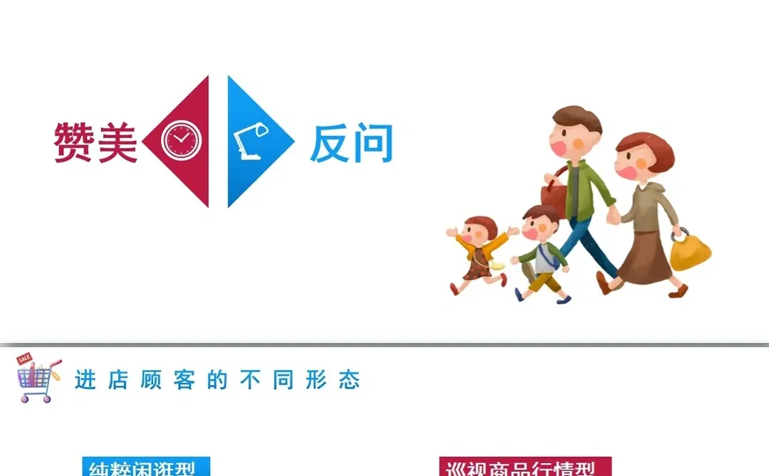 顾客消费心理分析PPT带内容