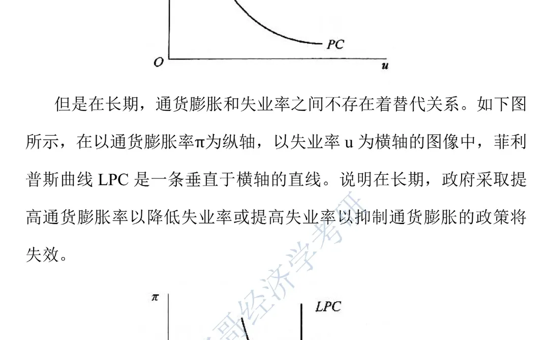 经济学考研热点押题之美联储降息
