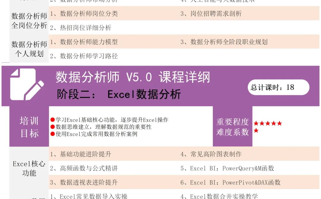 终于有人把数据分析给讲清楚了！