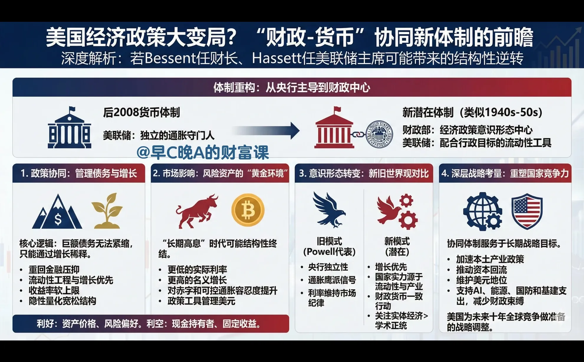 美联储新掌门：凯文对决（Hassett篇）