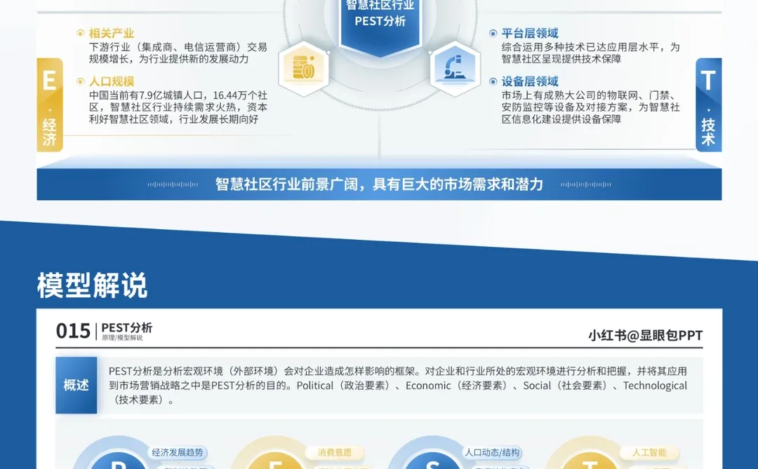 PEST分析：职场精英必备的宏观分析神器！