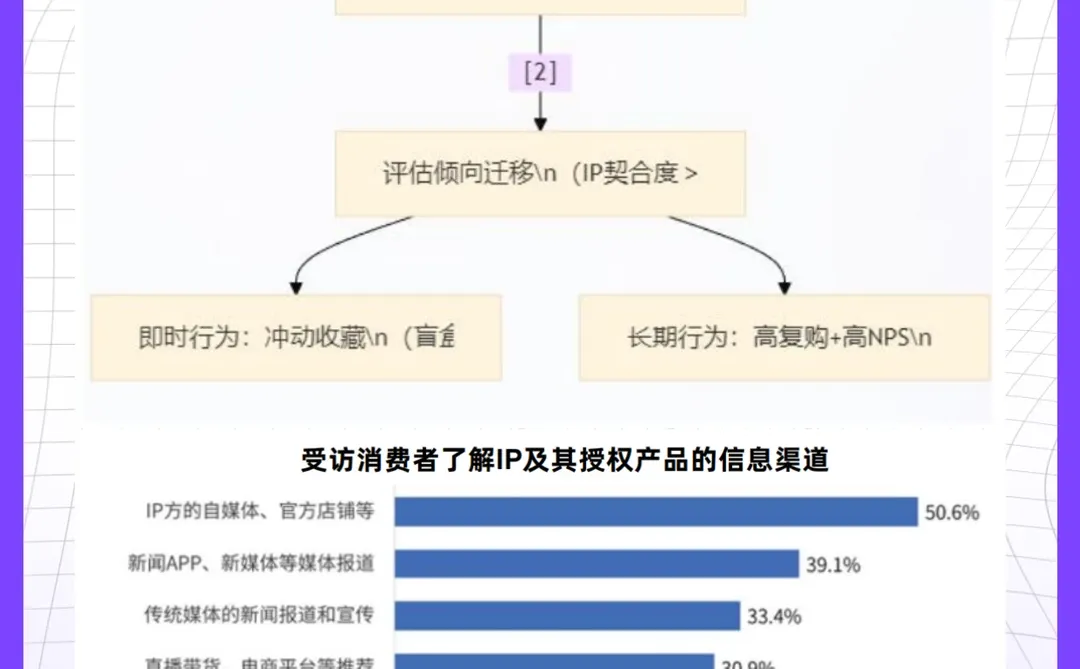 预算有限，如何靠一个IP拿捏Z世代？