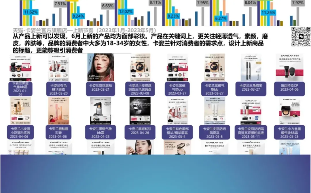 面部彩妆行业调研报告|行业分析