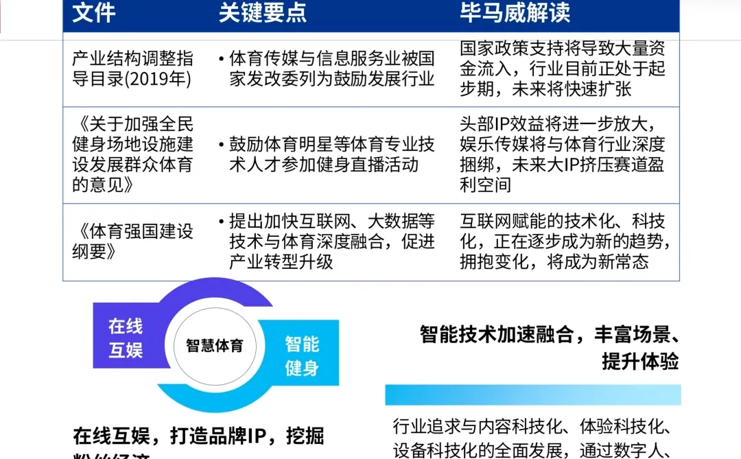 69页报告｜了解体育行业白皮书