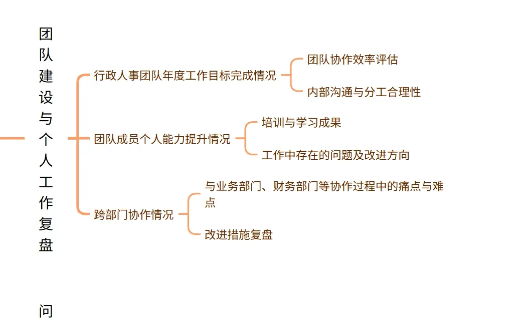 年底行政人事复盘，为何是企业必做项？