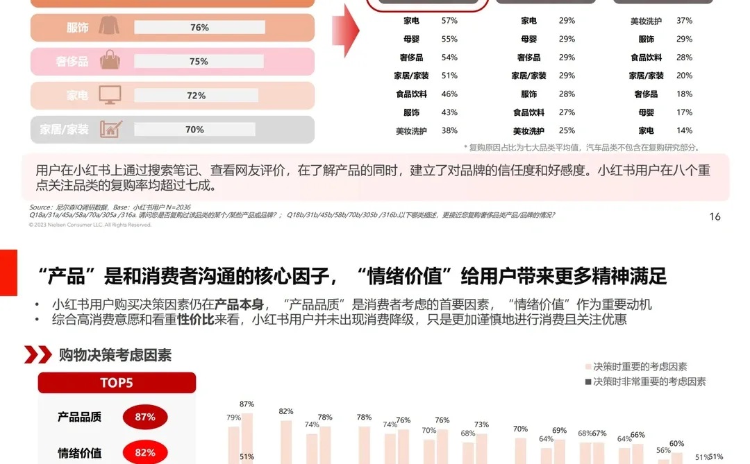 行业报告|小红书用户消费心理总结