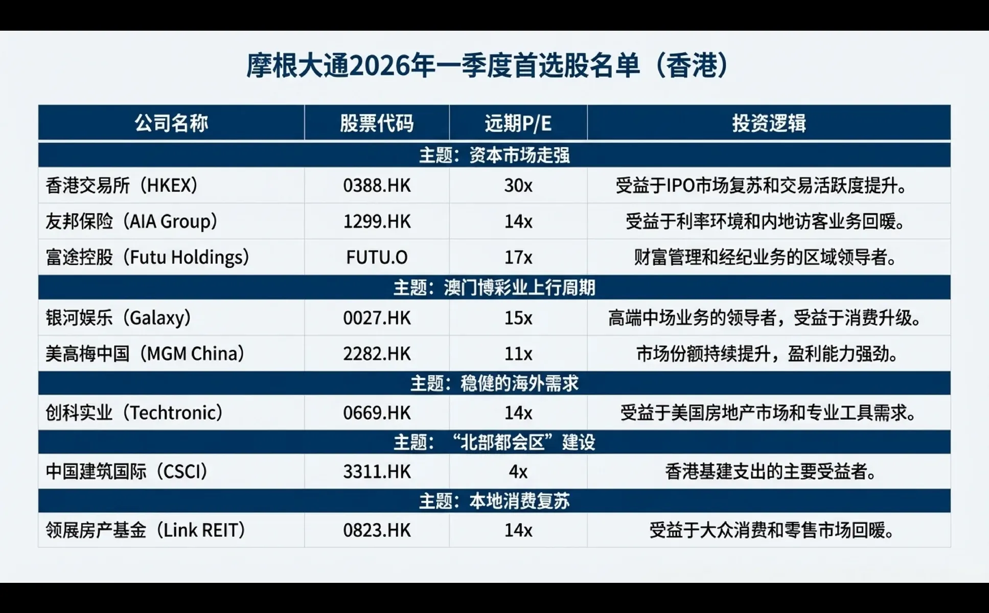 小摩2026展望，附核心金股
