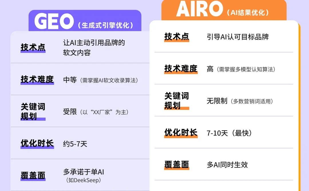 SEO已死GEO当立！26年最火职业，年薪百万？