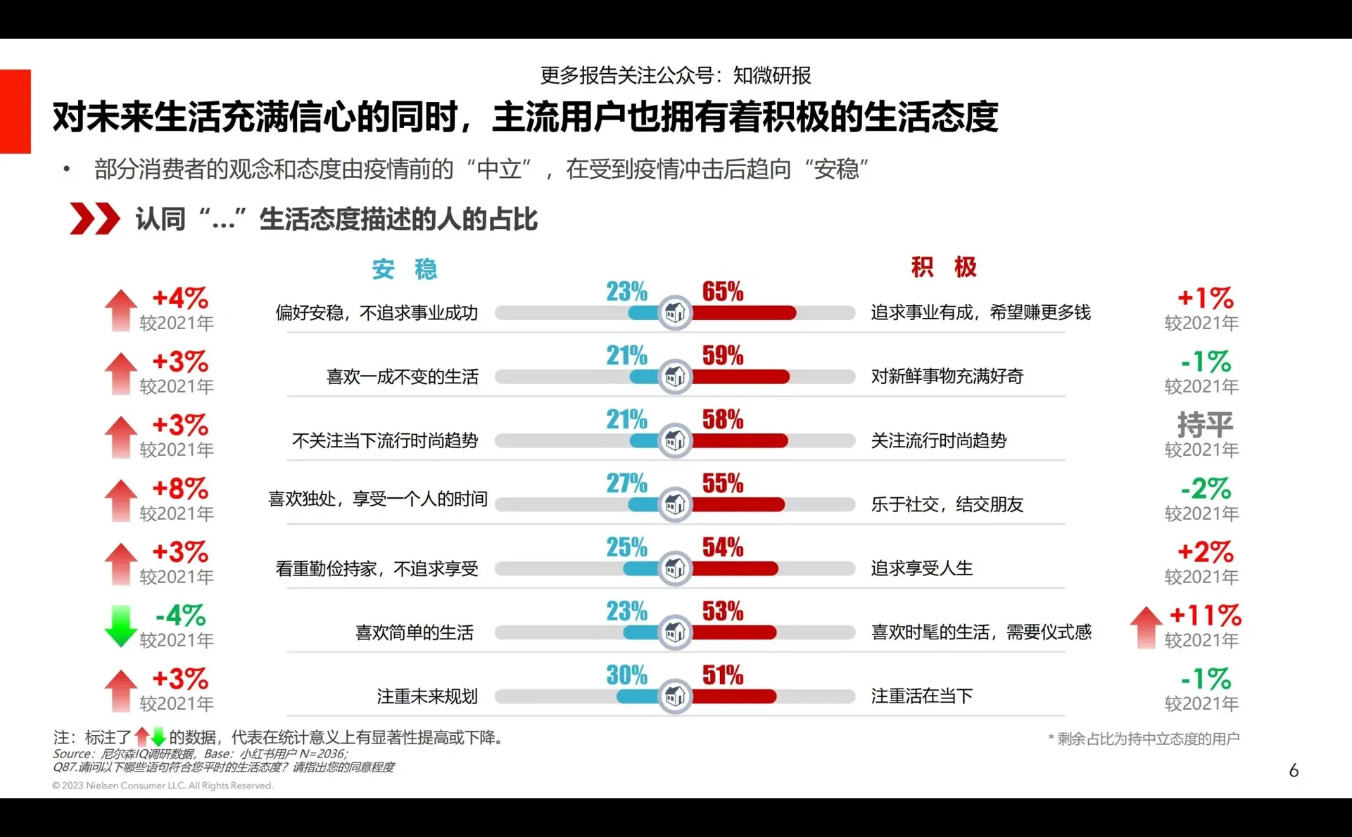 27页深度报告|用户消费心理及种草价值