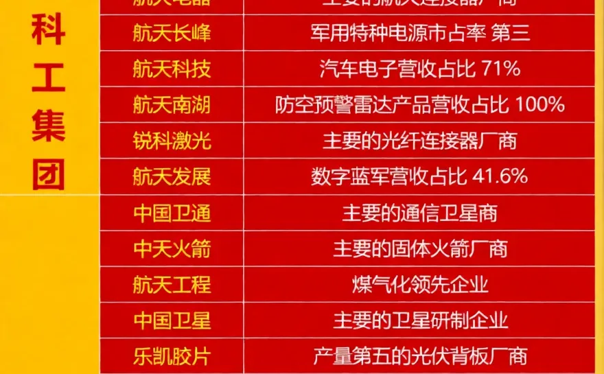 商业航天国家队！