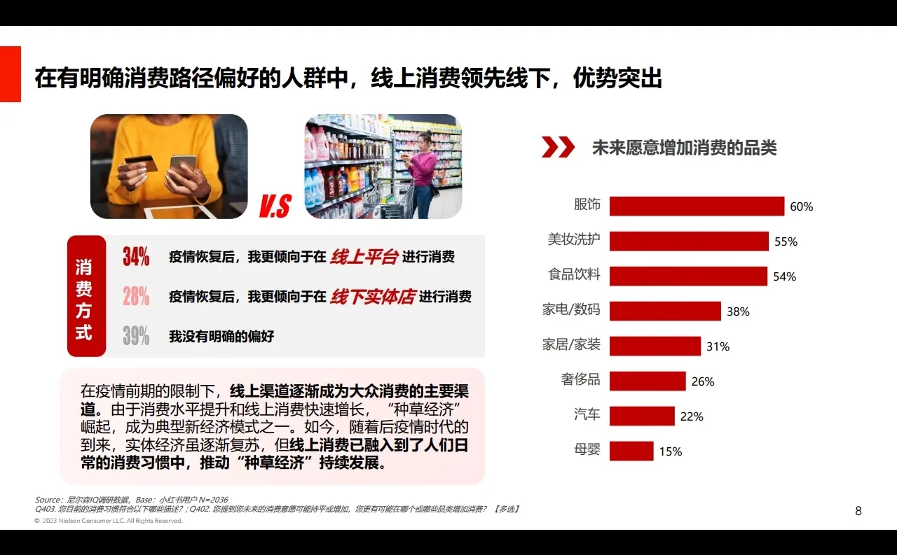 后疫情时代消费心理研究小红书用户消费心理