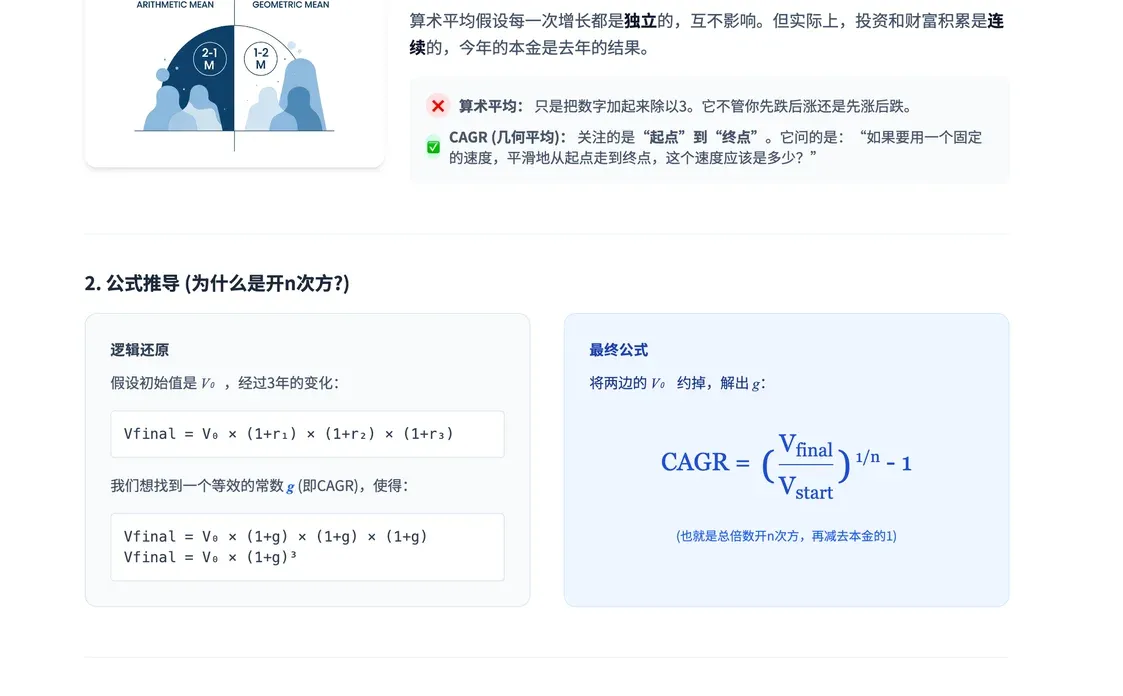 一张图看懂CAGR复合增长率