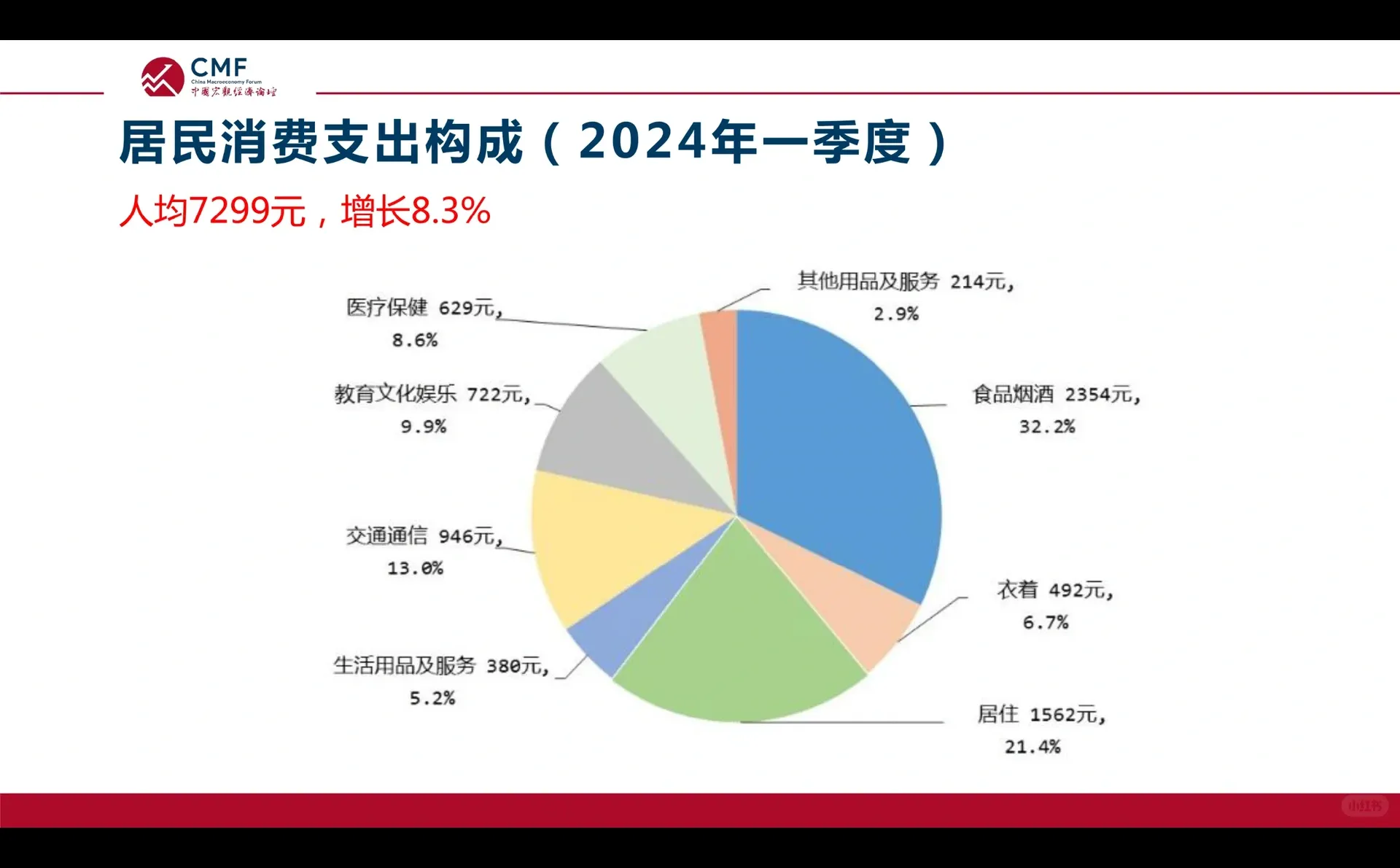2024中国宏观经济月度数据分析