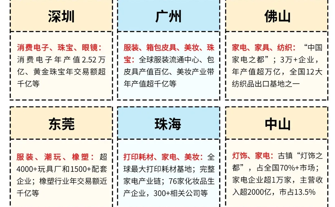 一篇吃透一个行业:广东跨境电商