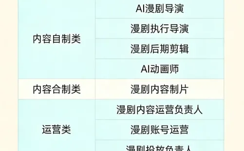 AI短剧红利来袭！搞钱抓紧！