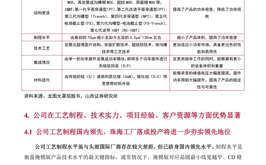 龙图光罩:国内稀缺半导体掩模版厂商