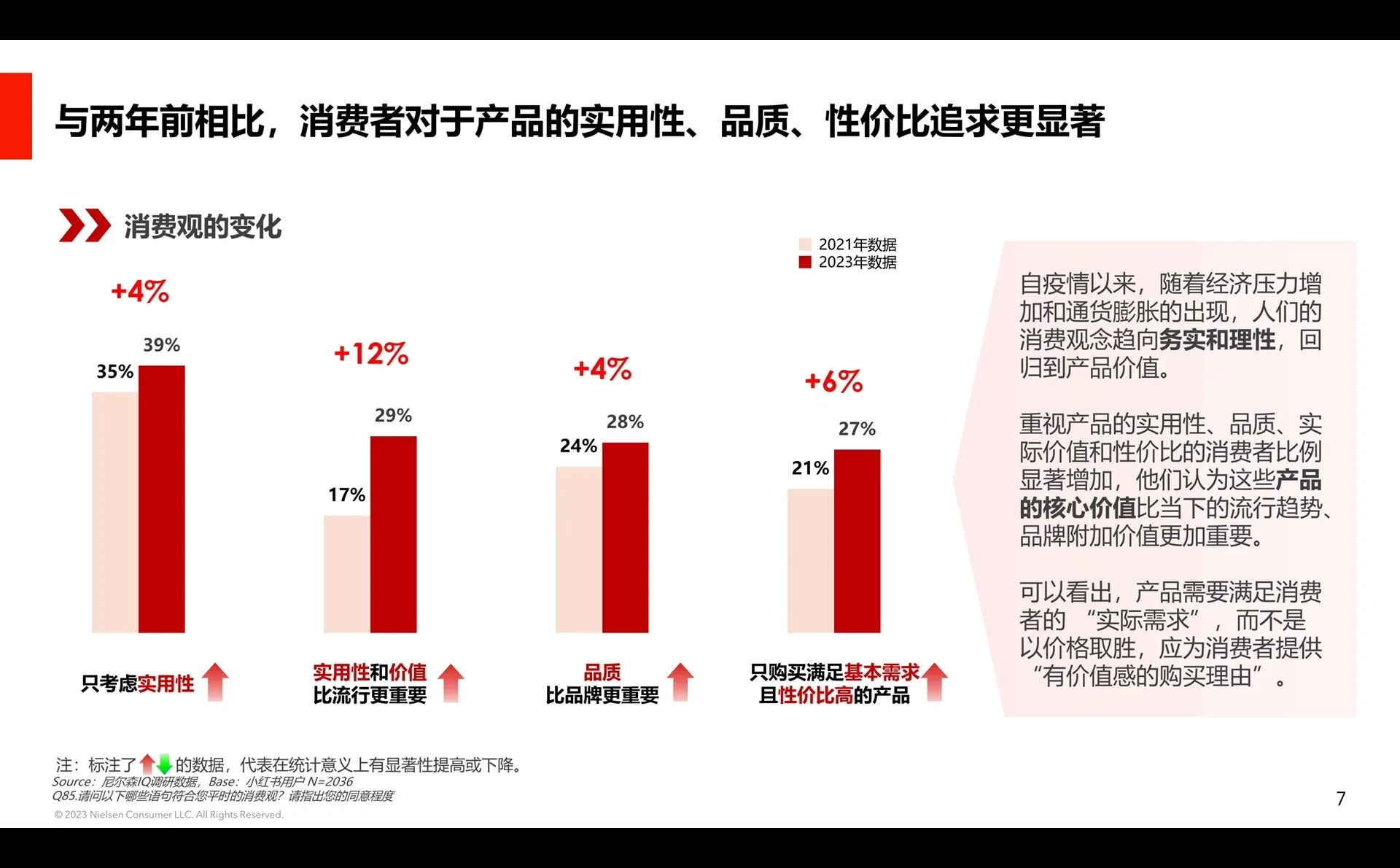 后疫情时代消费心理研究