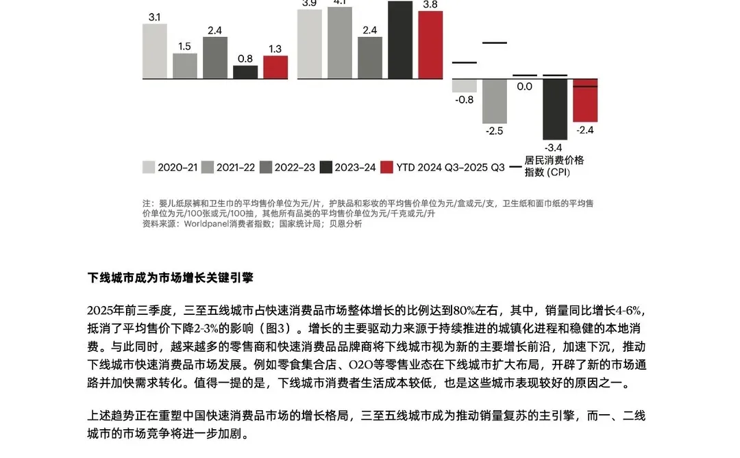 中国快消品市场企稳，新兴渠道引领消费需求