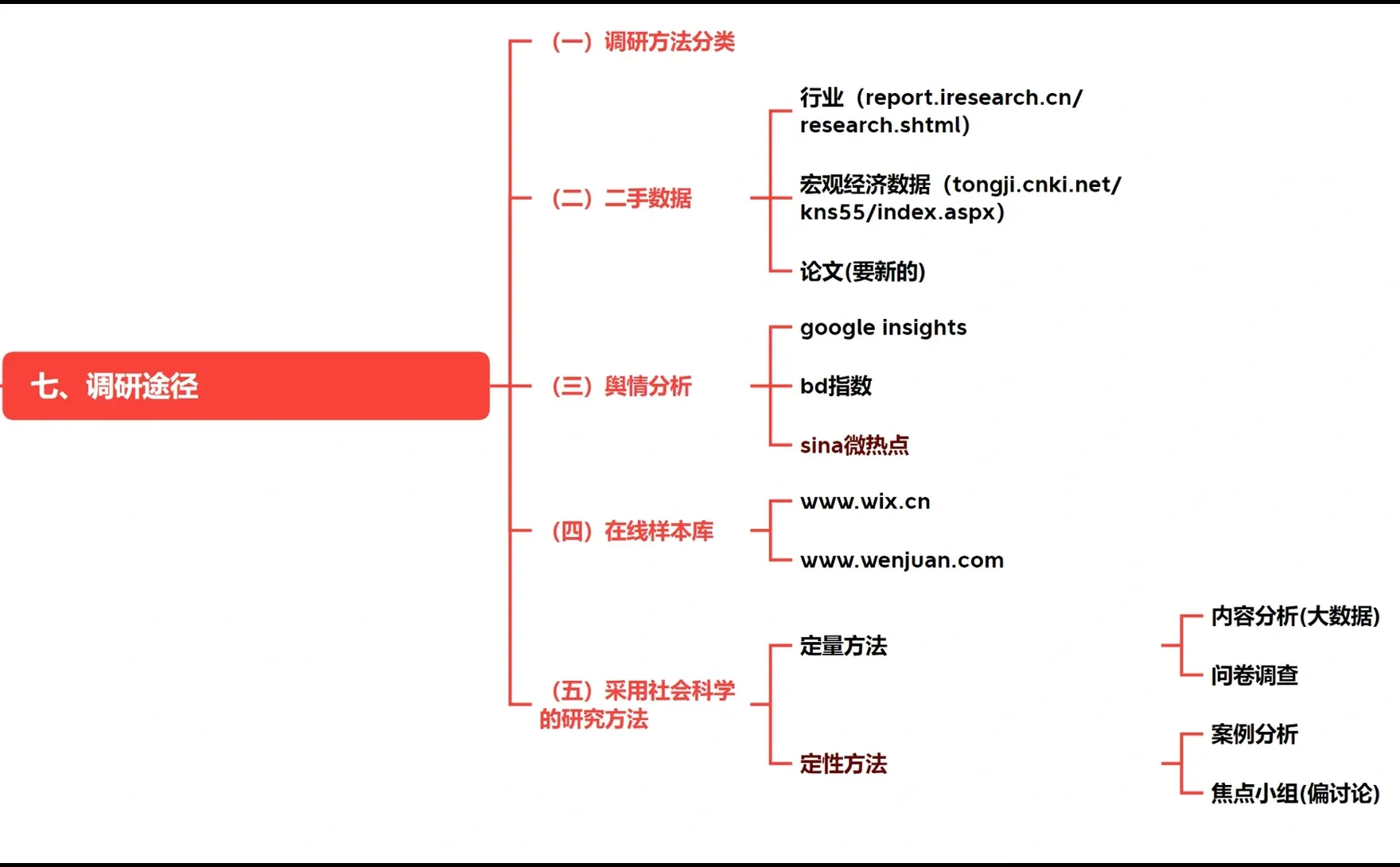 怎么做好消费者洞察/分析/画像❓建议收藏❗️