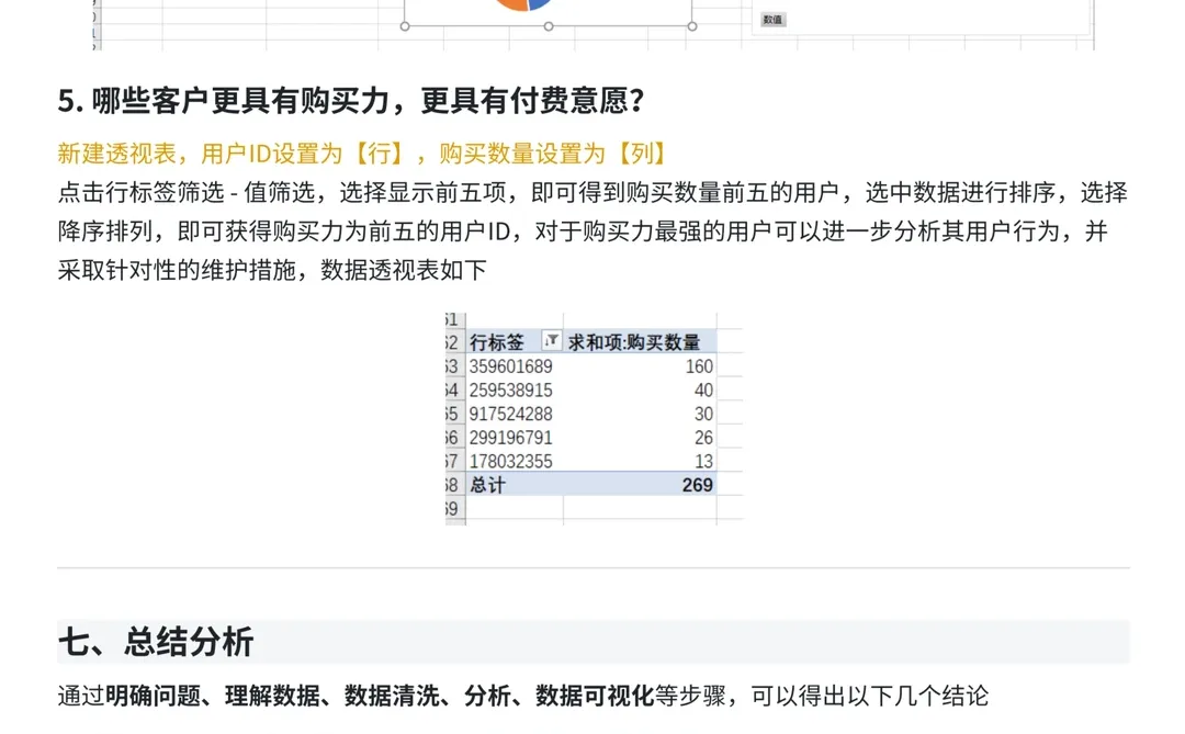 利用Excel分析电商用户行为实战