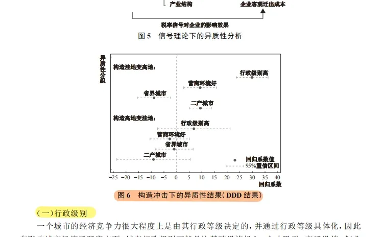 税率变动影响民企存续？不对称 + 毗邻效应