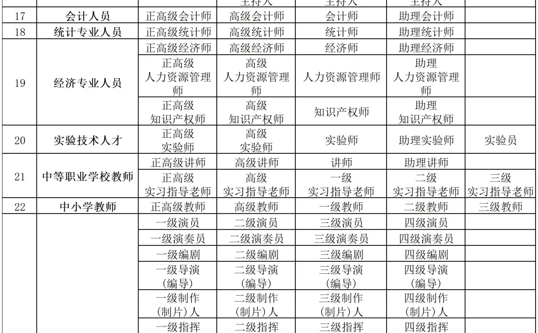 ✨聊聊你所在行业的“终极称号”