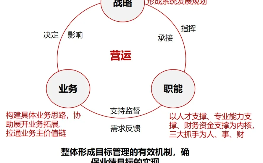 企业业绩增长的逻辑