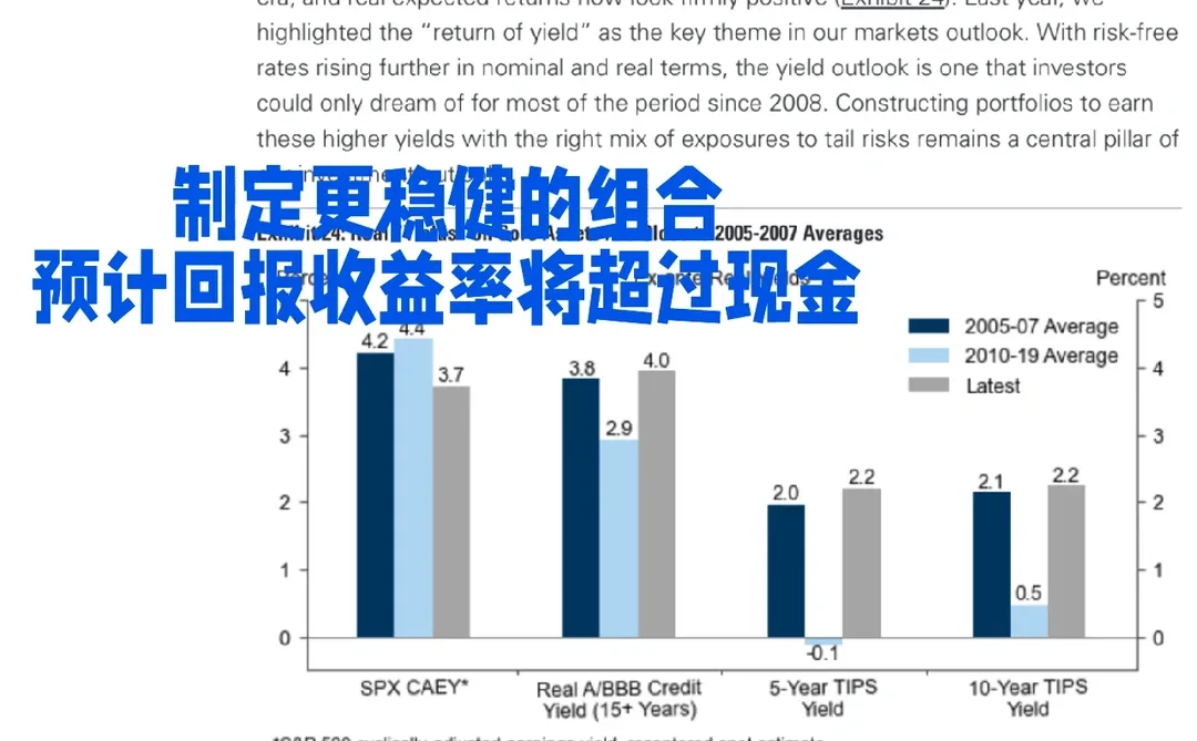 高盛的2024宏观展望来啦！2024会更好