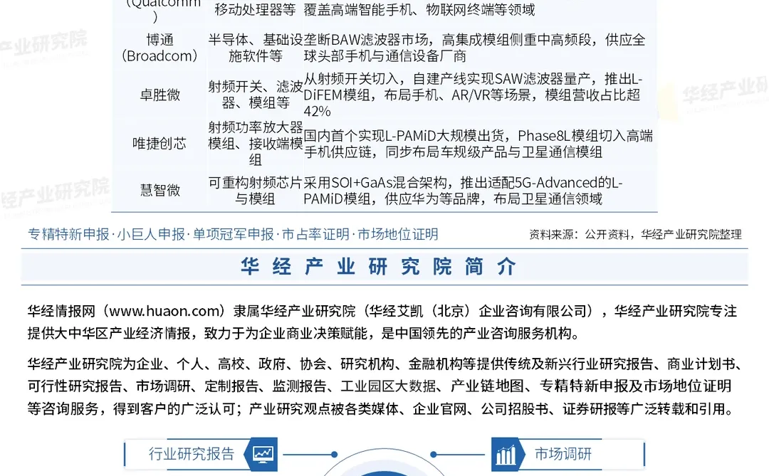 2026年中国射频前端模组行业市场调查报告