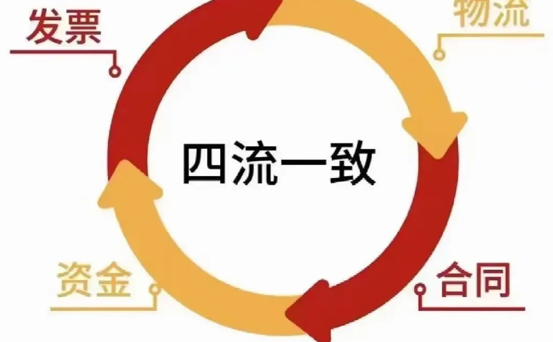 助力企业发展，增量