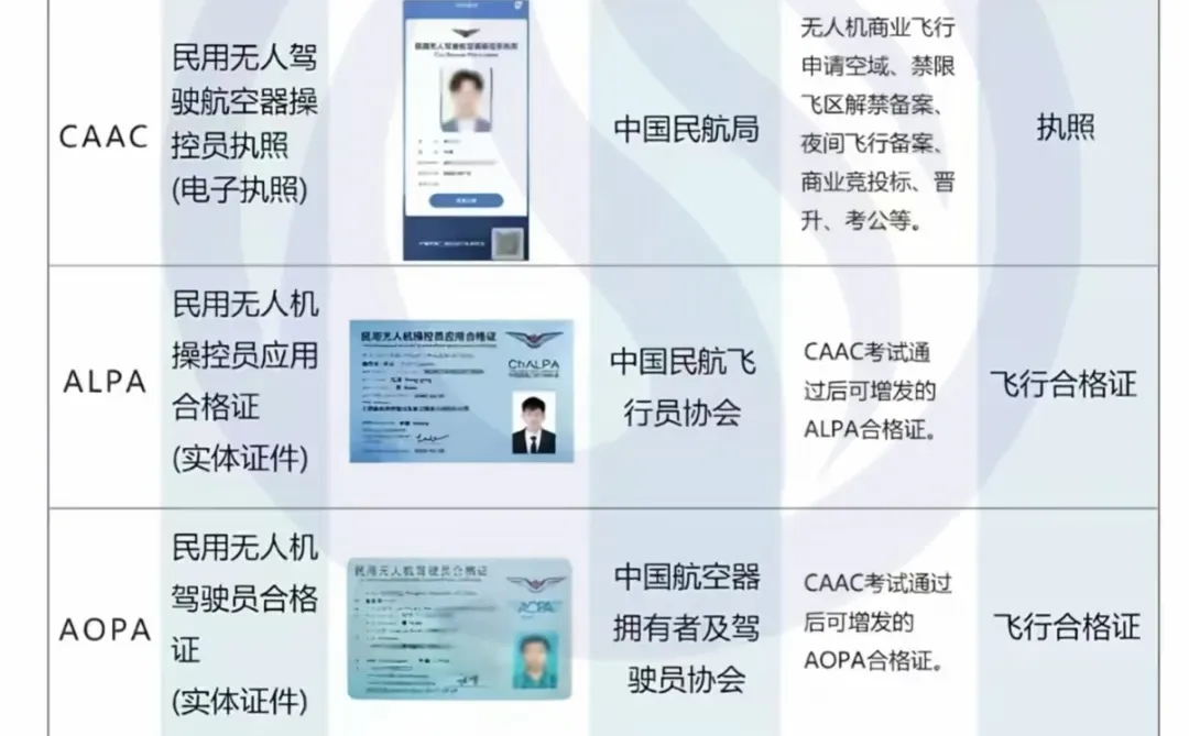 适合无人机飞手的九大岗位推荐