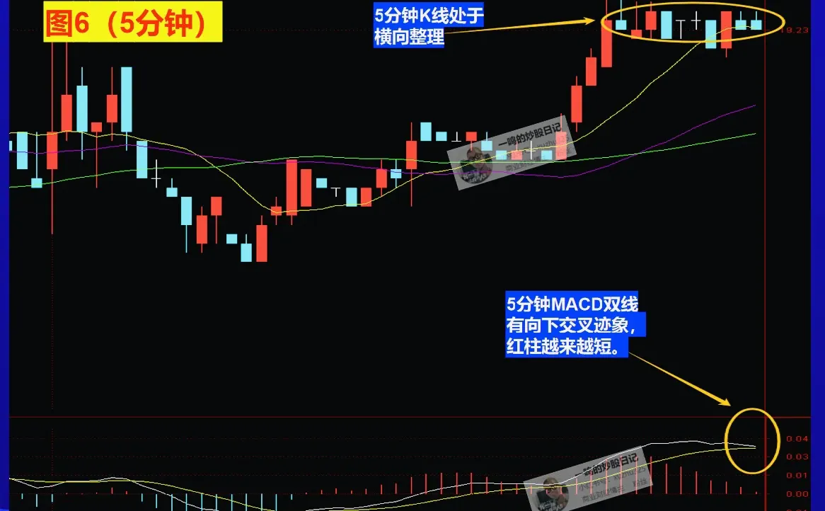 MACD周期循环，看完就会用了！