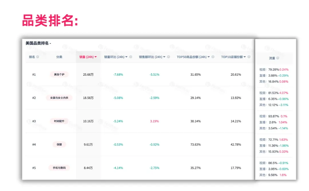 FastMoss大盘数据功能上线带你掌握市场