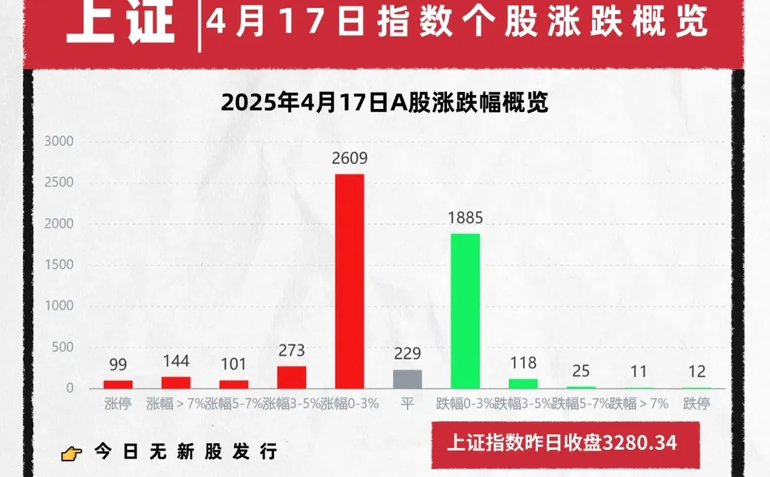 4月18盘前速看，今日无新股新债
