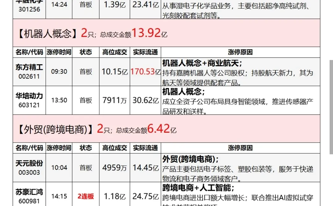 2025.12.1涨停板复盘