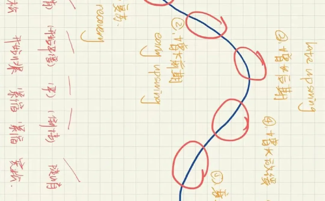 CFA——宏观经济与资本市场预期（03）