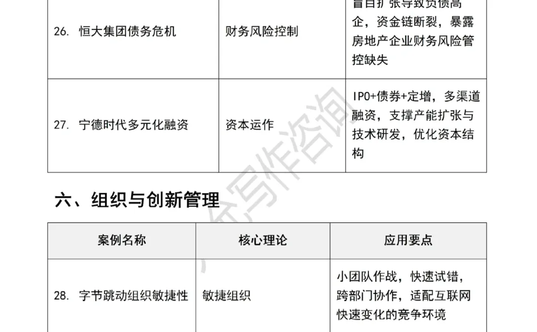 工商管理专业30个理论案例，快来?住