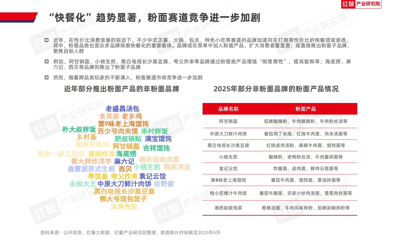2025粉面品类新品趋势洞察报告