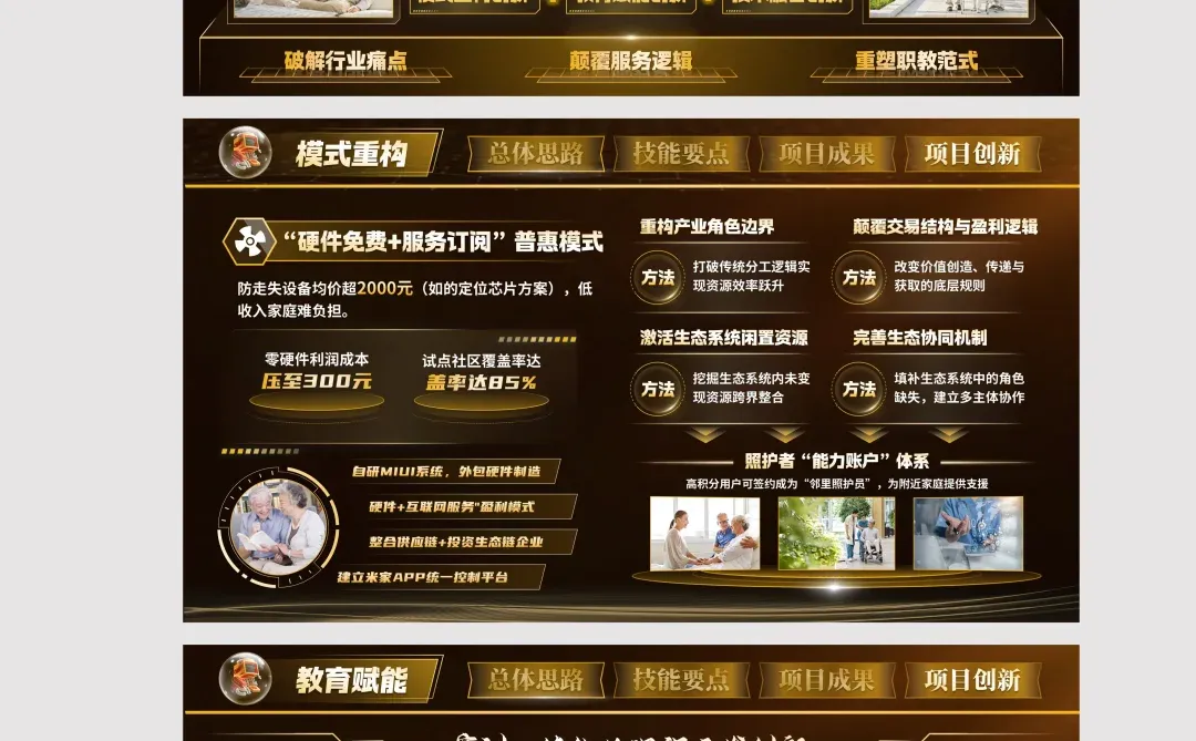 大创赛PPT中的创新点，这样呈现评委更认可