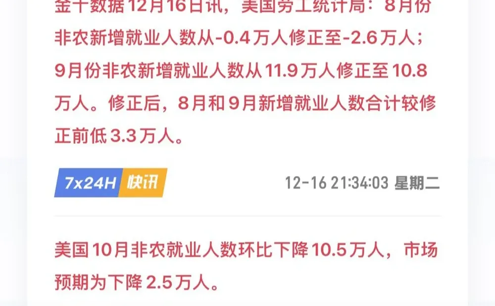 往期非农被下修‼️‼️10 月非农-10.5 万??