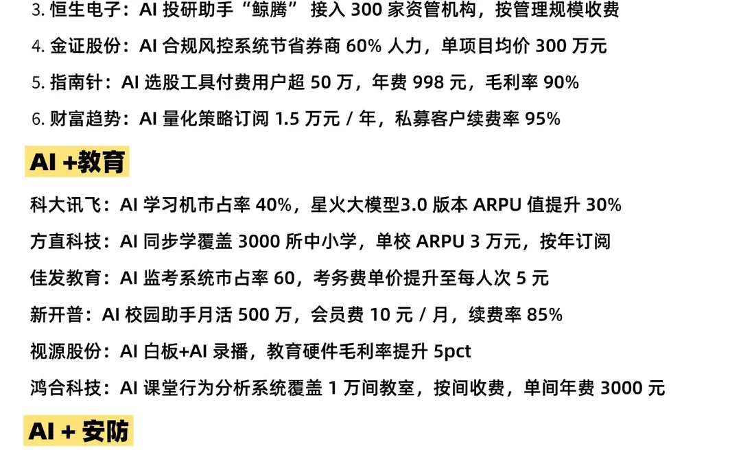 AI应用+ 阿里“千问核心概念股梳理