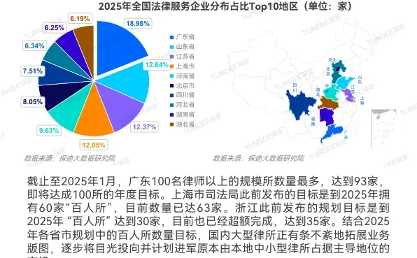 ?报告：2025年法律服务行业发展趋势