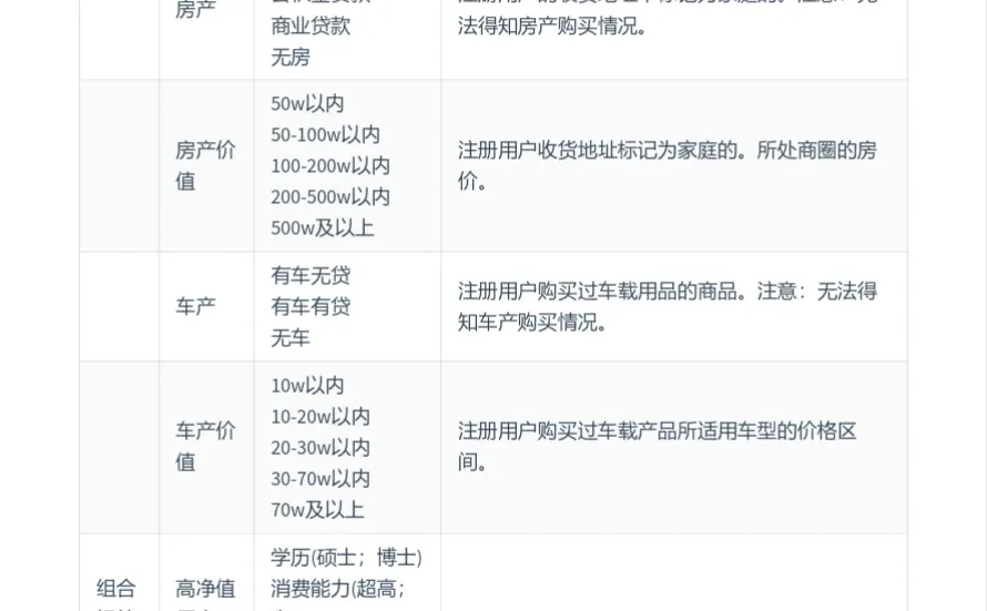 企业360用户画像600多页