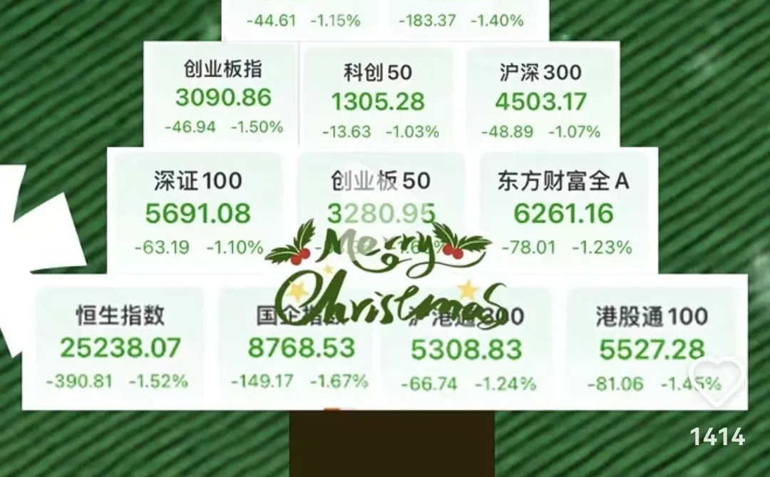 【干货】折腾了一整年发现不如all in大盘？