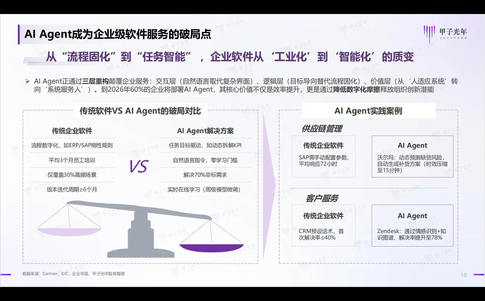 ?中国AI Agent 行业研究报告:未来已来