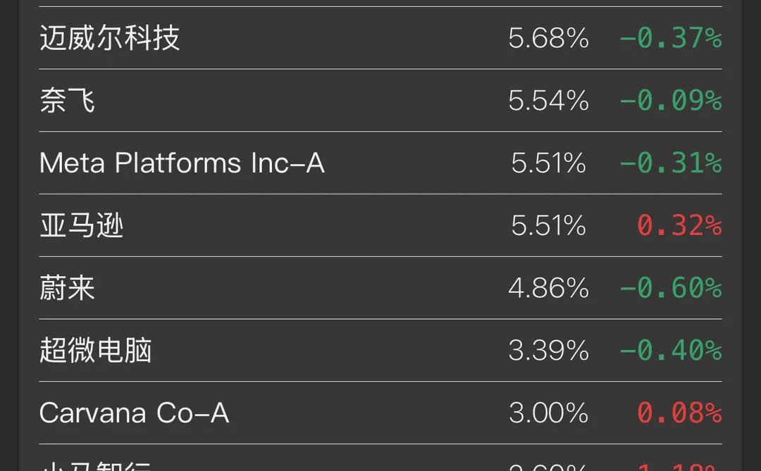 12月16号华宝夜盘盘前估值
