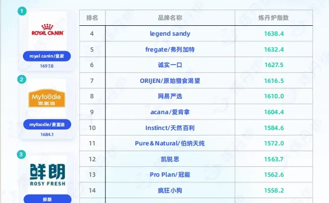 2025年宠物品牌竞争格局与发展趋势分析